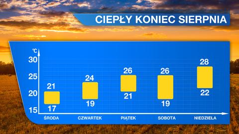 Prognoza na pięć dni: zrobi się ciepło. W niedzielę nawet 28 stopni