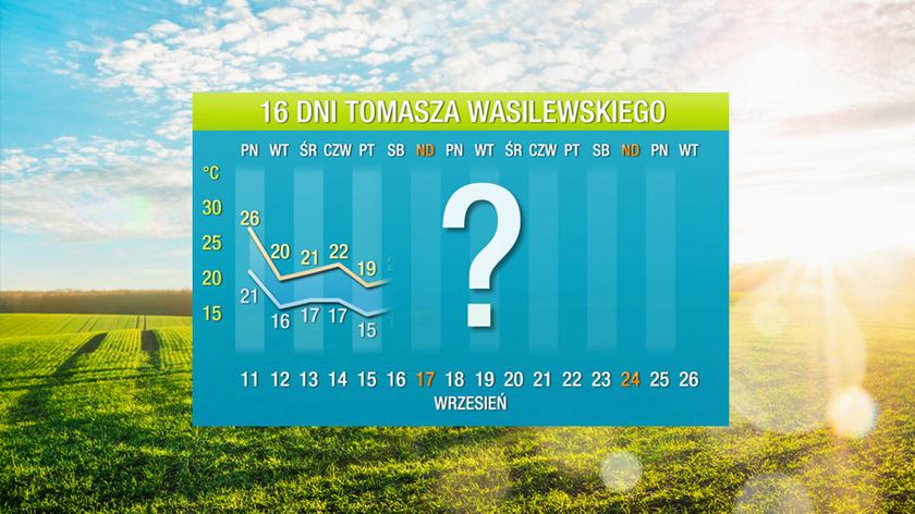 Prognoza pogody Tomasza Wasilewskiego na 16 dni