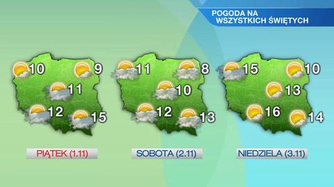 Pogoda na Wszystkich Świętych: ciepło i pogodnie