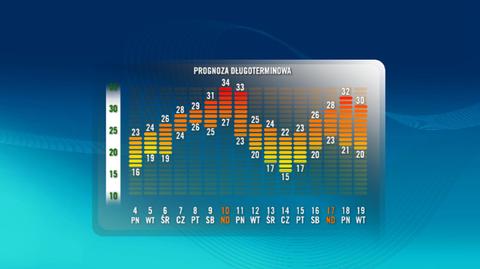 16-dniowa prognoza pogody