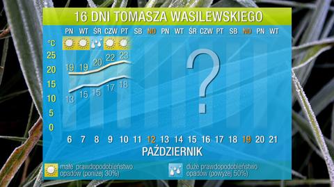 Pogoda na 16 dni: do 13 października ciepło, potem gwałtownie się ochłodzi 