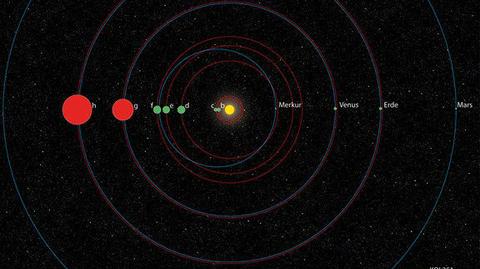 Odkryty układ słoneczny KOI-351 porównany do naszego Układu Słonecznego