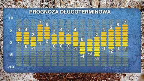 Prognoza pogody na 16 dni