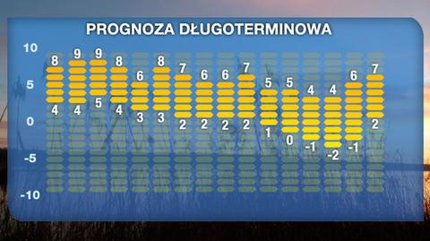 Prognoza na 16 dni