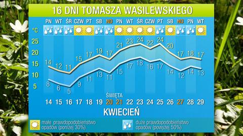 Prognoza pogody na 16 dni Tomasza Wasilewskiego