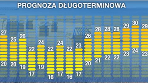 Długoterminowa prognoza pogody (TVN Meteo)