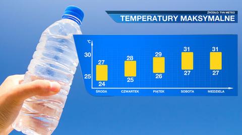 O utrzymujących się wysokich temperaturach 