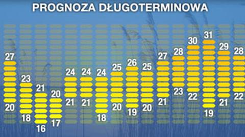 Prognoza pogody na 16 dni 