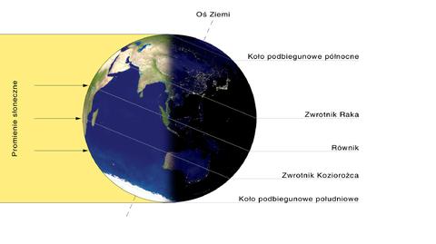 Jak oświetlana jest Ziemia podczas równonocy?