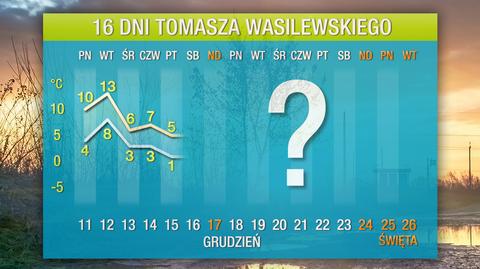 Prognoza pogody na 16 dni