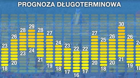 Długoterminowa prognoza pogody