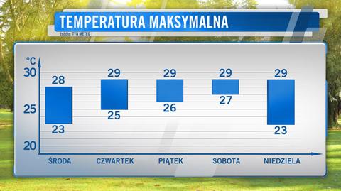 Specjalna prognoza pogody "Meteo News"