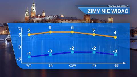 Prognoza na nadchodzące dni