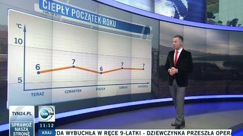 Ciepły początek roku