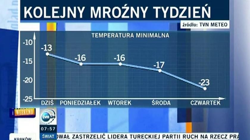 Do Polski nadciągają syberyjskie mrozy (TVN24)