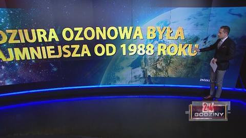 Dziura ozonowa zmniejszyła się