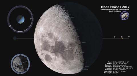 Fazy Księżyca w 2017 roku na półkuli południowej