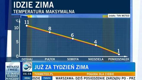 Idzie zimowe ochłodzenie