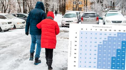 Jak radzić sobie z mrozem? Jak odpowiednio przygotować się na zimową pogodę?