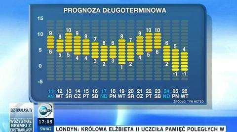 Komentarz do prognozy 16-dniowej