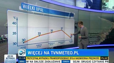 Nadchodzą tropikalne upały