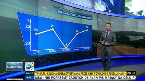 "Najchłodniej w czwartek"