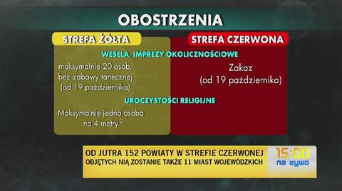 Nowe obostrzenia w strefach żółtych i czerwonych - co się zmieni?