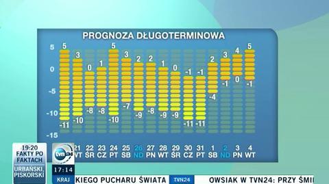 Omenaa Mensah o prognozowanej na 16 dni temperaturze 