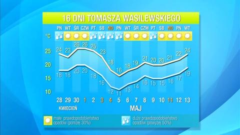 Pogoda na 16 dni