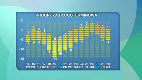 Pogoda na 16 dni