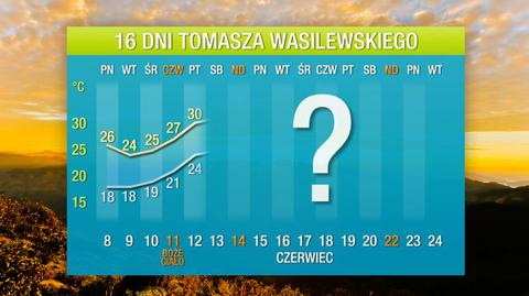Pogoda na 16 dni: idzie pierwszy upał w tym roku