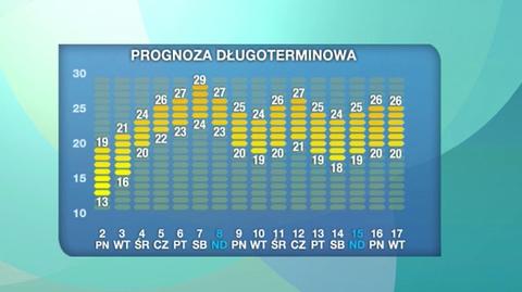 Pogoda na 16 dni: miesiąc rozpocznie się deszczowo, ale pogoda się poprawi