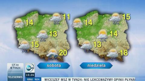 Pogoda w najbliższych dniach