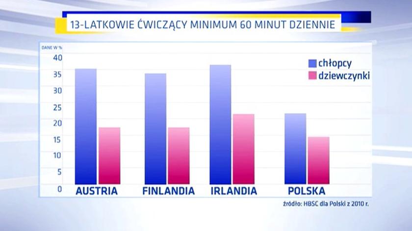 Polskie dzieci tyją najszybciej w Europie (materiał archiwalny "Faktów TVN")