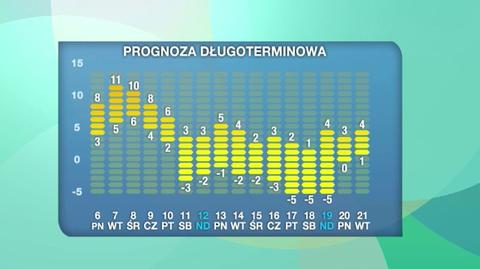 Prognoza na 16 dni