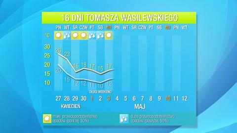 Prognoza na 16 dni