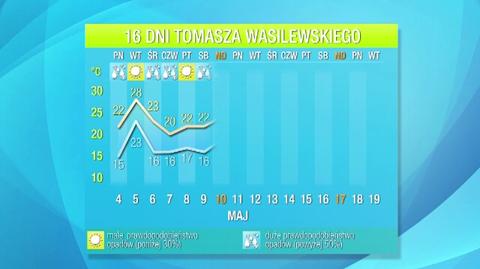 Prognoza na 16 dni