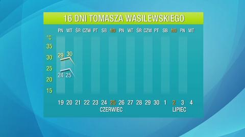 Prognoza na 16 dni