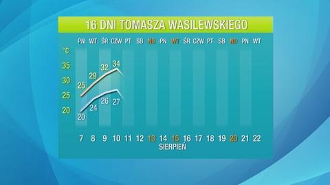 Prognoza na 16 dni