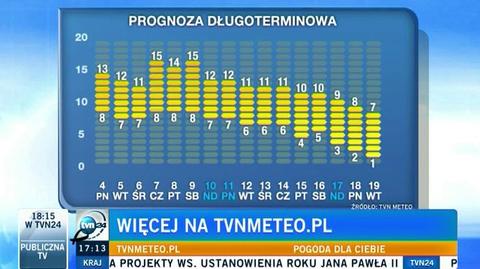 Prognoza na 16 dni