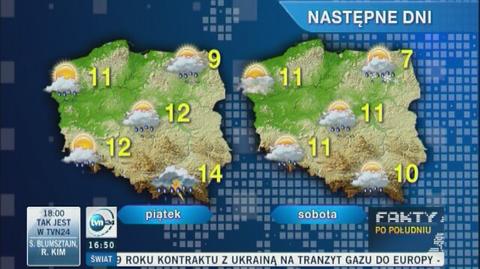 Prognoza na kolejne dni