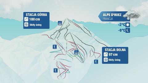 Prognoza pogody dla europejskich kurortów narciarskich: Francja