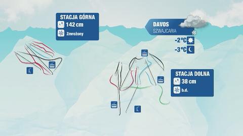 Prognoza pogody dla europejskich kurortów narciarskich: Francja i Szwajcaria