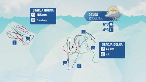 Prognoza pogody dla europejskich kurortów narciarskich: Szwajcaria