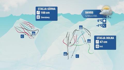 Prognoza pogody dla europejskich kurortów narciarskich: Szwajcaria