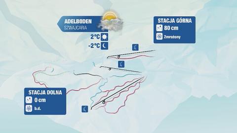 Prognoza pogody dla europejskich kurortów narciarskich: Szwajcaria