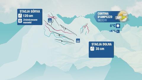 Prognoza pogody dla europejskich kurortów narciarskich: Włochy