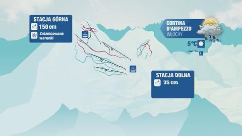 Prognoza pogody dla europejskich kurortów narciarskich: Włochy