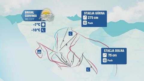 Prognoza pogody dla europejskich kurortów narciarskich: Włochy