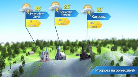 Prognoza pogody dla kurortów górskich